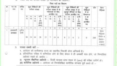 छत्तीसगढ़