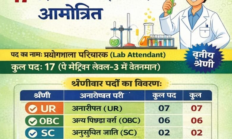 छत्तीसगढ़ पर्यावरण संरक्षण मंडल में 17 पदों पर सीधी भर्ती, ऑनलाइन आवेदन आमंत्रित 3 IMG 20260409 WA0028 - IMG 20260409 WA0028