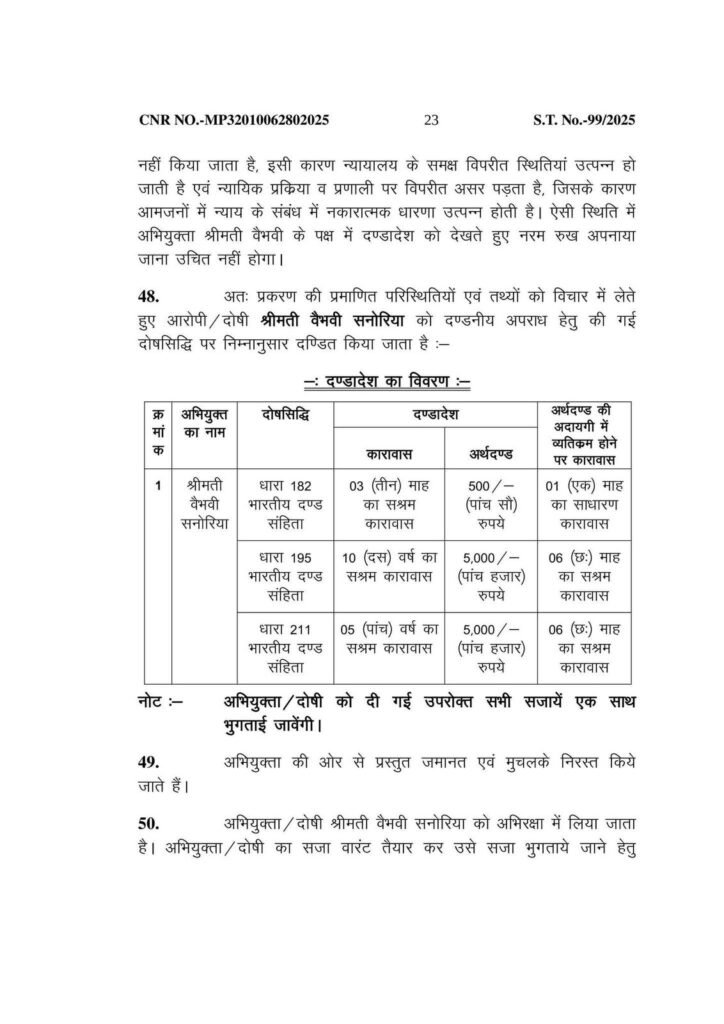 मध्यप्रदेश