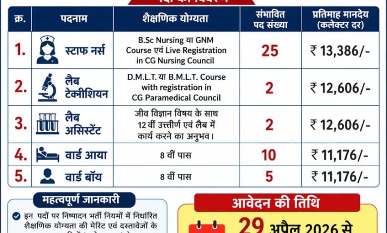 IMG 20260423 WA0031 - IMG 20260423 WA0031