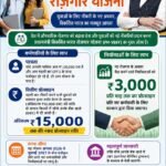 ब्रेकिंग : अब युवाओं को मिलेगा ₹15,000 तक का प्रोत्साहन, रोजगार बढ़ाने के लिए केंद्र सरकार की नई पहल 4 प्रधानमंत्री