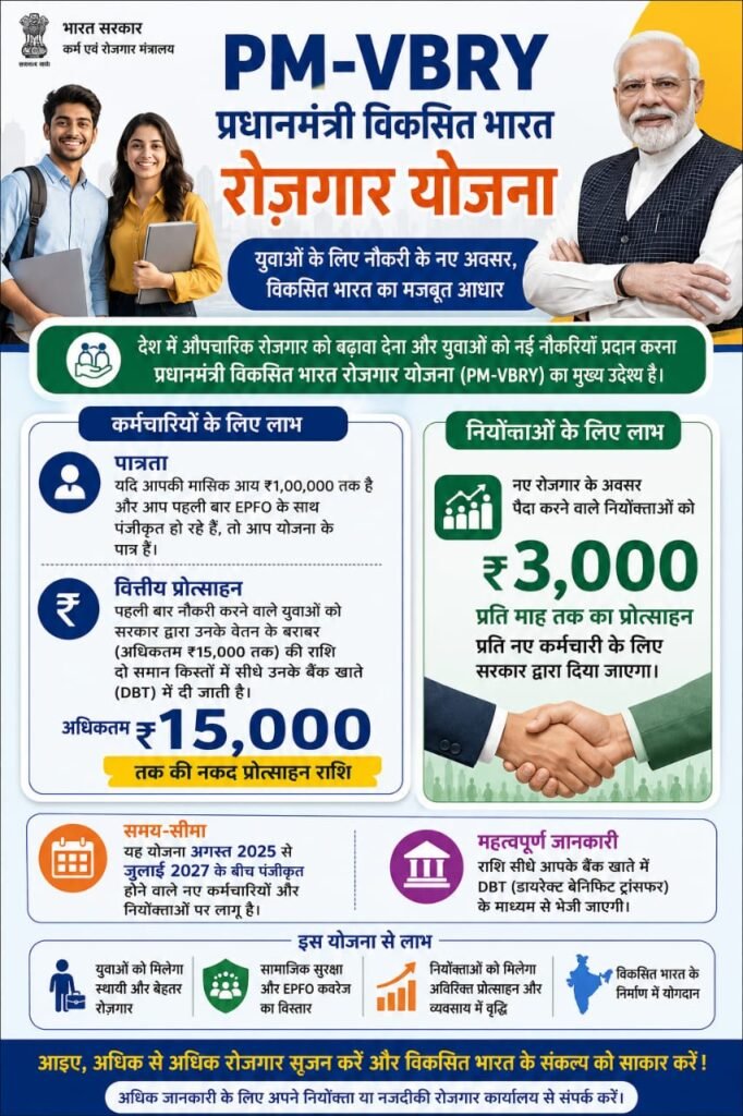 ब्रेकिंग : अब युवाओं को मिलेगा ₹15,000 तक का प्रोत्साहन, रोजगार बढ़ाने के लिए केंद्र सरकार की नई पहल 7 प्रधानमंत्री