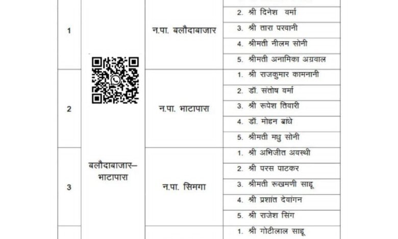 बलौदाबाजार