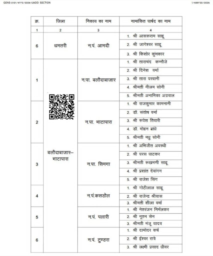 बलौदाबाजार