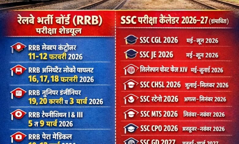 सरकारी नौकरी