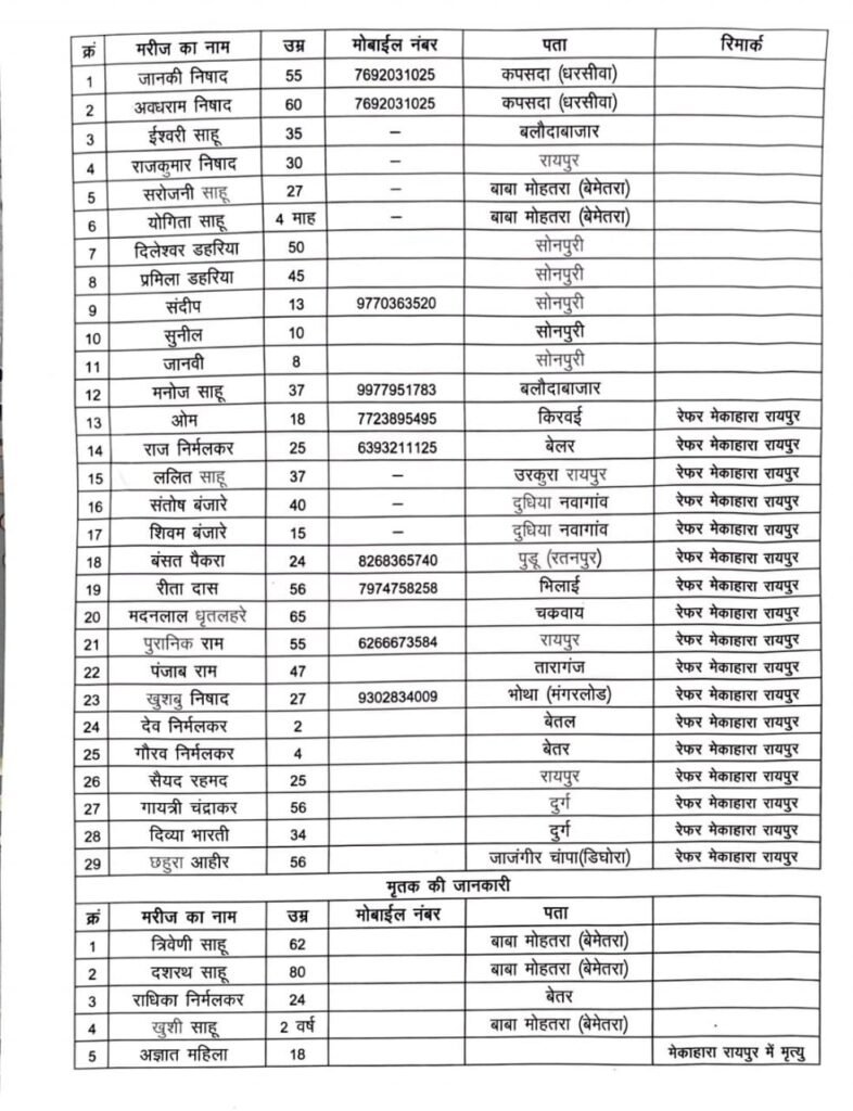  सड़क हादसे