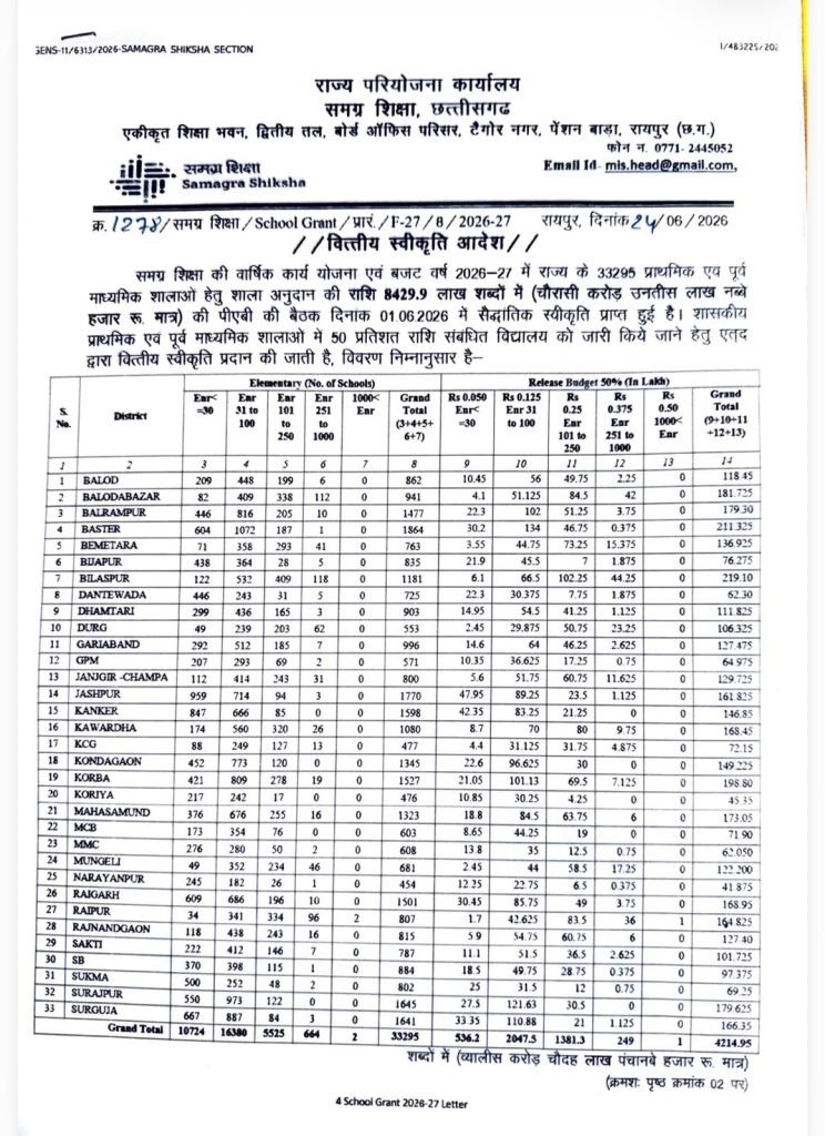 छत्तीसगढ़