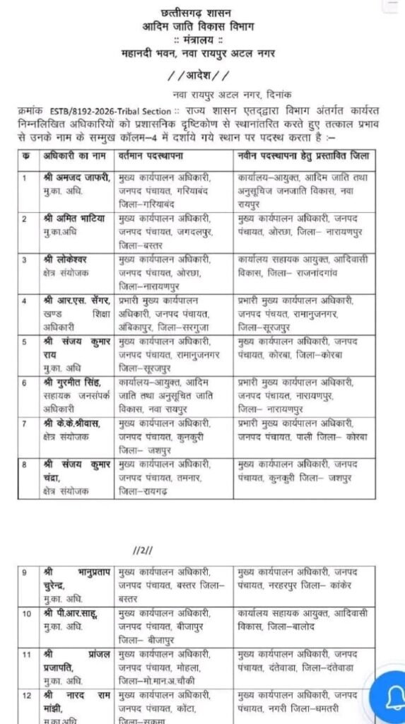 : छत्तीसगढ़