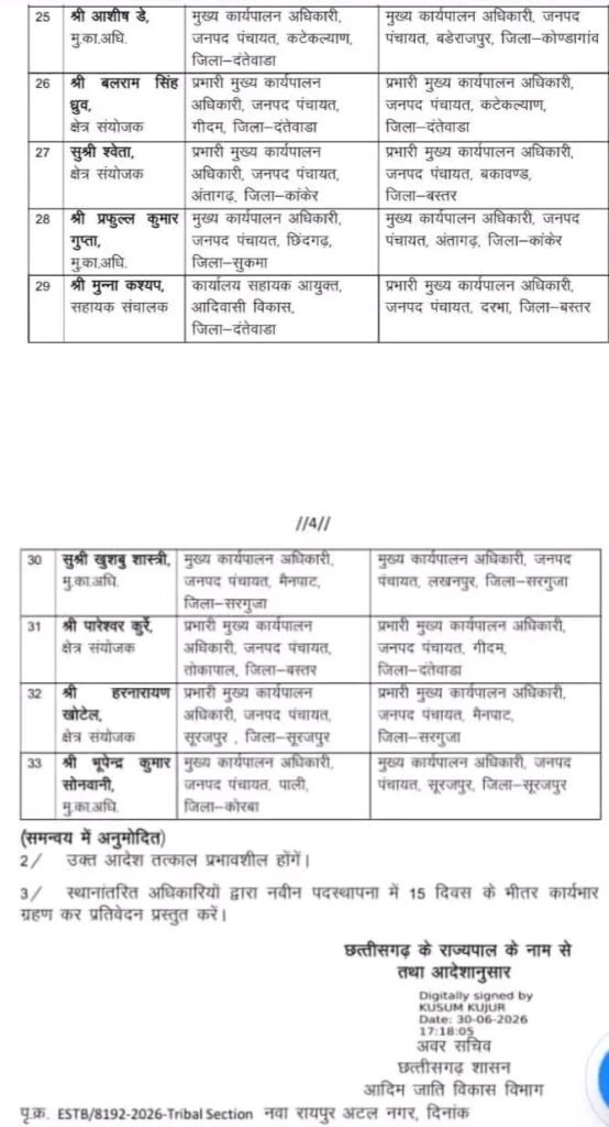 : छत्तीसगढ़
