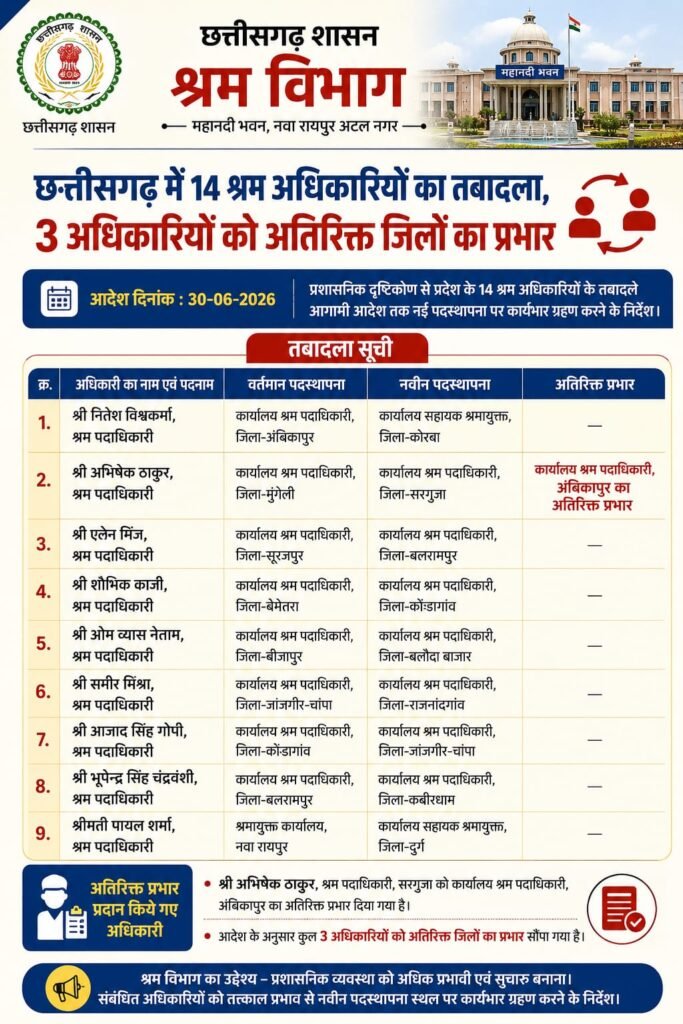 छत्तीसगढ़
