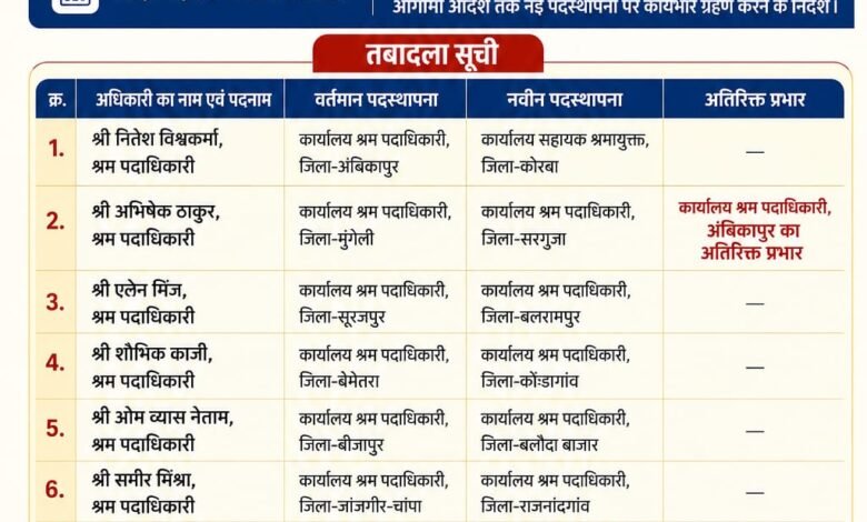 छत्तीसगढ़