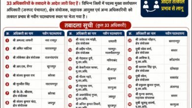 : छत्तीसगढ़