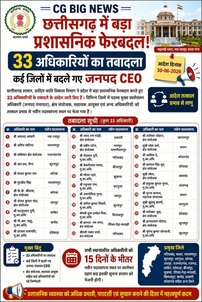 : छत्तीसगढ़