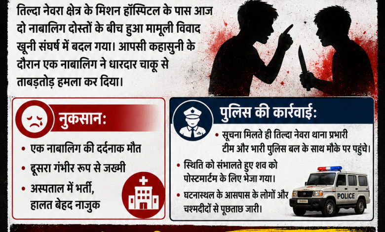 सासाहोली तिल्दा में दिल दहला देने वाली घटना स्कूली नाबालिग दोस्तों के विवाद ने लिया खूनी रूप 1 की मौत 3 file 0000000061b87208a37503d90388c36d - file 0000000061b87208a37503d90388c36d